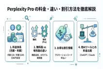 Perplexity Proの料金はいくら?無料版との違いや機能を徹底解説