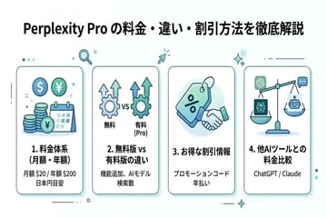 Perplexity Proの料金はいくら?無料版との違いや機能を徹底解説