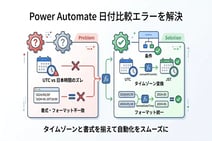 【Power Automate】日付の比較がうまくいかない?正しい設定方法を徹底解説