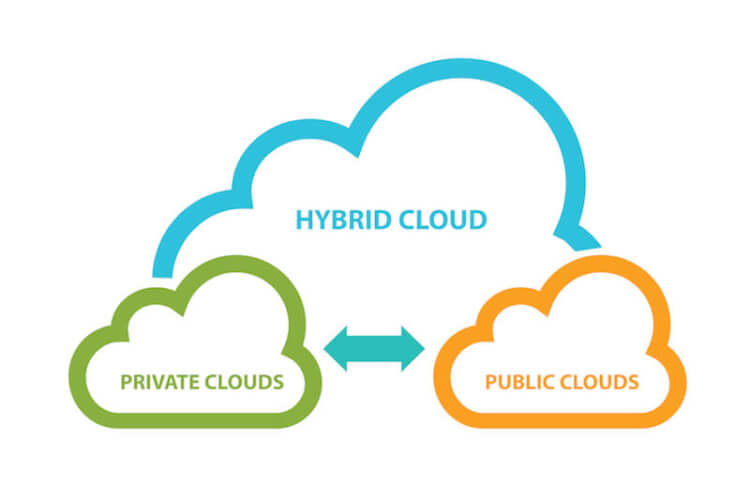 public-cloud-and-private-cloud