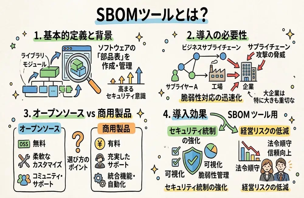 SBOMツールとは？導入の必要性やオープンソースと商用製品の違いを解説
