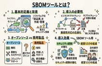 SBOMツールとは?導入の必要性やオープンソースと商用製品の違いを解説