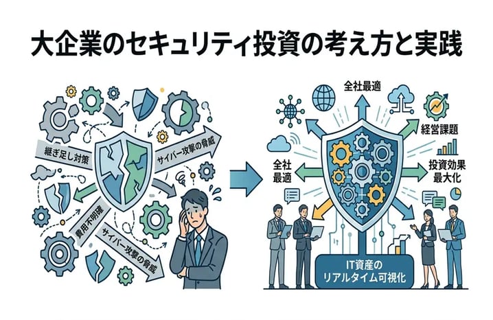 企業が取り組むべきセキュリティ投資とは？考え方と効果を出す方法を解説