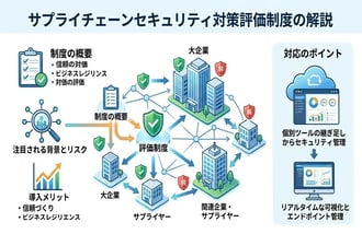 サプライチェーン強化に向けたセキュリティ対策評価制度とは?導入メリットと対応ポイント