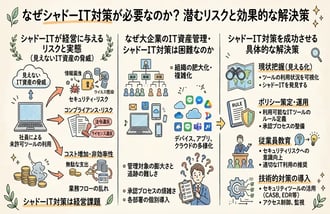 なぜシャドーIT対策が必要なのか?潜むリスクと効果的な解決策を解説