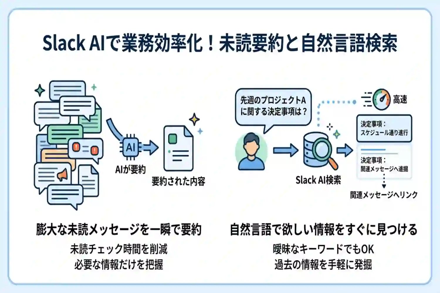 Slack AIで仕事が変わる！要約機能や検索のコツをわかりやすく解説