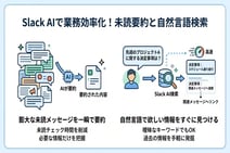 Slack AIで仕事が変わる！要約機能や検索のコツをわかりやすく解説