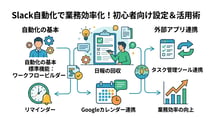 Slack 自動化で業務効率を劇的に上げる！初心者向けの設定方法とおすすめ連携ツール