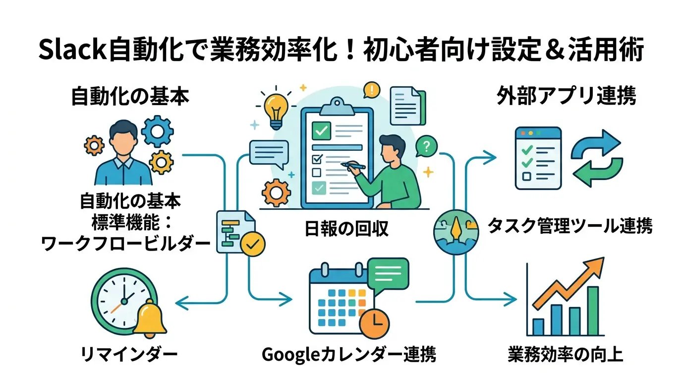 Slack 自動化で業務効率を劇的に上げる!初心者向けの設定方法とおすすめ連携ツール