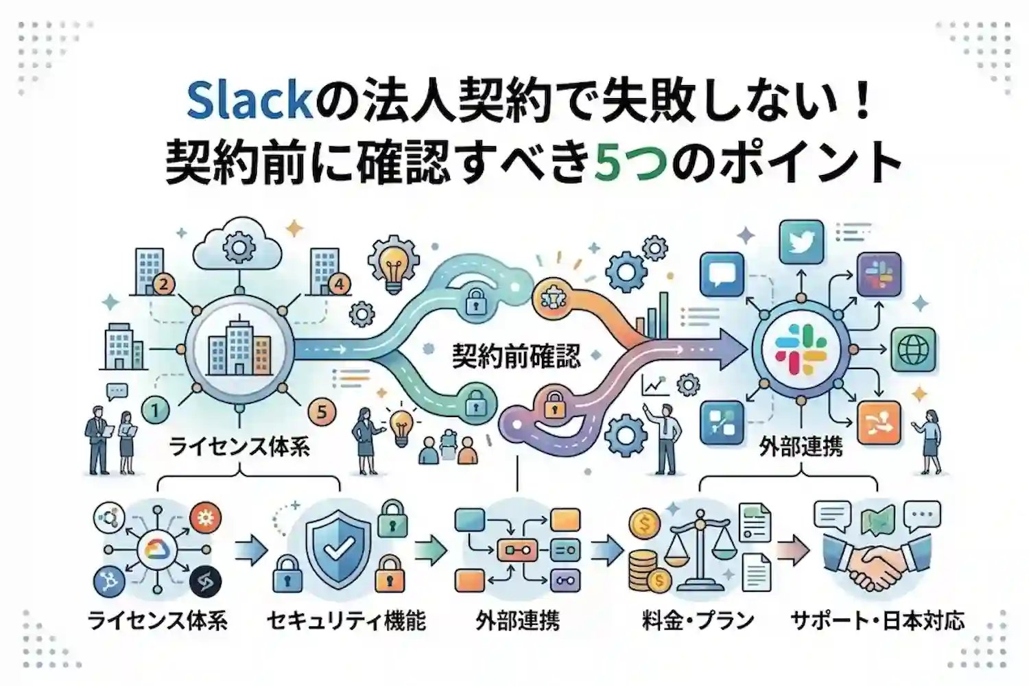 Slackの法人契約で失敗しない！契約前に確認すべき5つのポイント