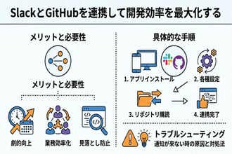 SlackとGitHub連携のやり方！通知が来ない時の対処法も解説