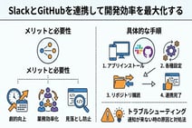 SlackとGitHub連携のやり方!通知が来ない時の対処法も解説