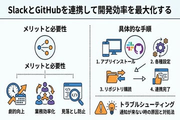 SlackとGitHub連携のやり方!通知が来ない時の対処法も解説