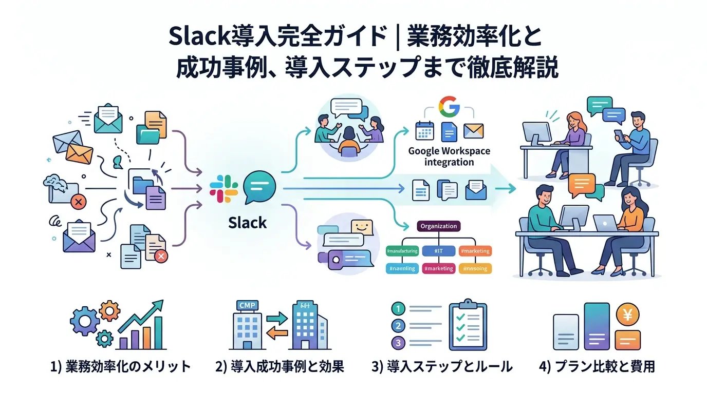 業務効率化を実現！Slack導入のメリットと成功事例まとめ