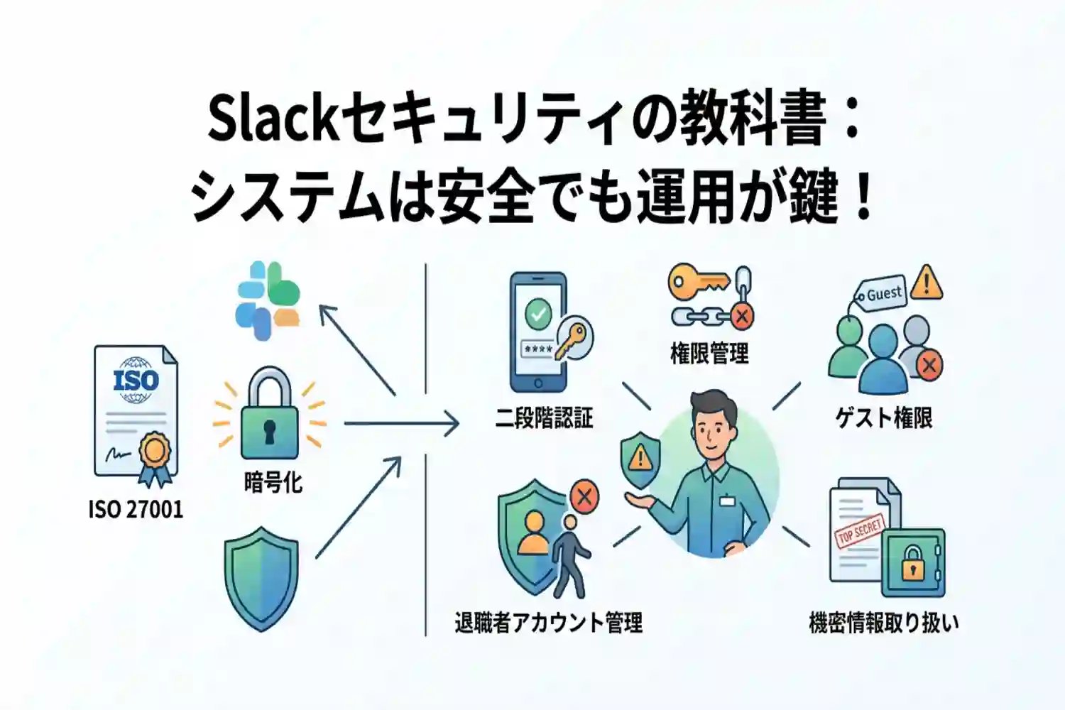 Slackのセキュリティ対策は万全？安全に使うための設定ガイド