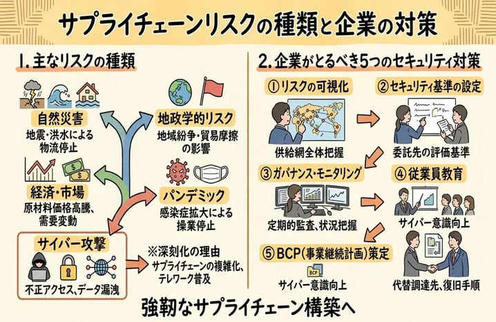 サプライチェーンリスクとは？種類と企業がとるべき5つの対策を解説