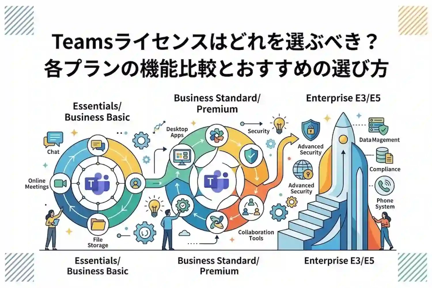 Teamsライセンスはどれを選ぶべき？各プランの機能比較とおすすめの選び方