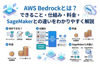 AWS Bedrockとは？できること・仕組み・料金・SageMakerとの違いをわかりやすく解説