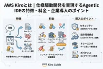 AWS Kiroとは｜仕様駆動開発を実現するAgentic IDEの特徴・料金・企業導入のポイント