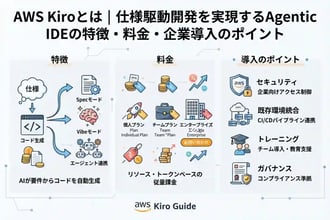 AWS Kiroとは|仕様駆動開発を実現するAgentic IDEの特徴・料金・企業導入のポイント