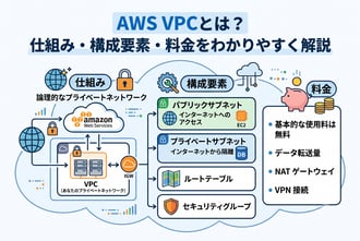 AWS VPCとは？仕組み・構成要素・料金をわかりやすく解説
