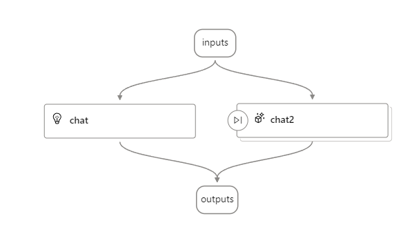 Azure AI Studioのプロンプトフロー (Prompt Flow)とは？-01