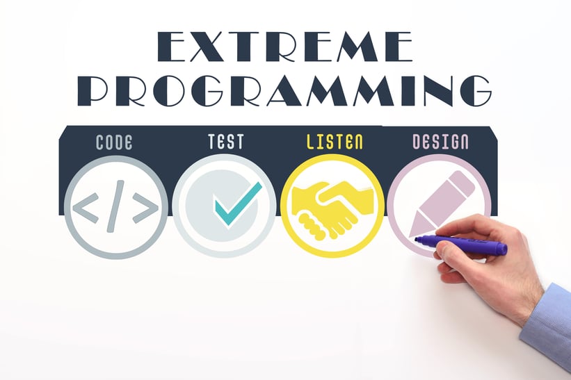 what-is-extreme-programming