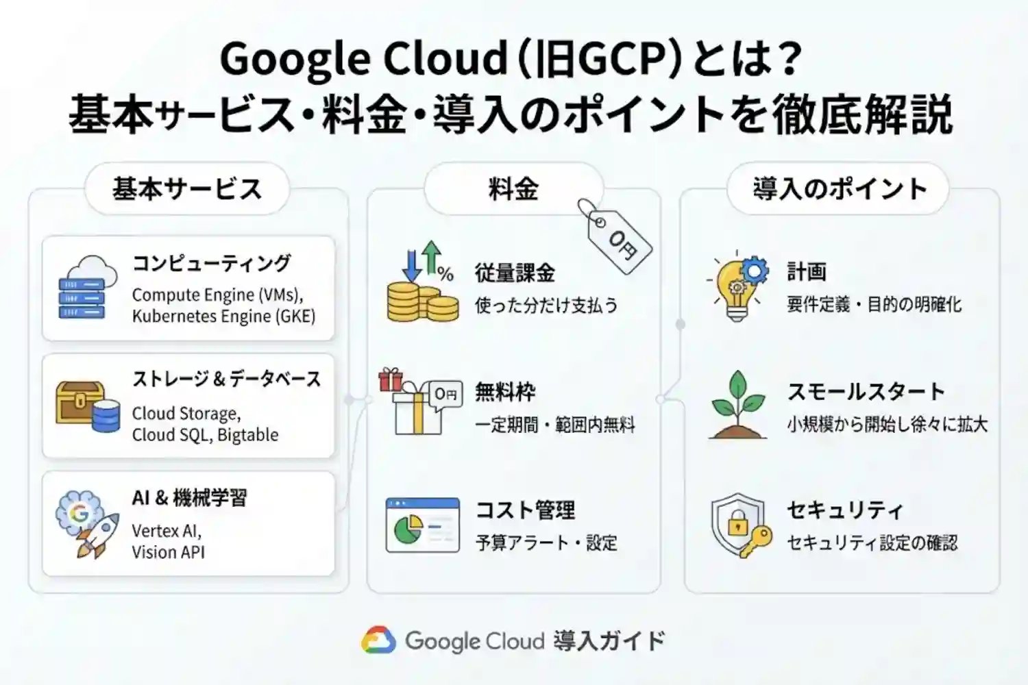 Goocle Cloud（旧GCP）とは？基本サービス・料金・導入のポイントを徹底解説