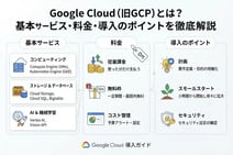 Goocle Cloud（旧GCP）とは？基本サービス・料金・導入のポイントを徹底解説