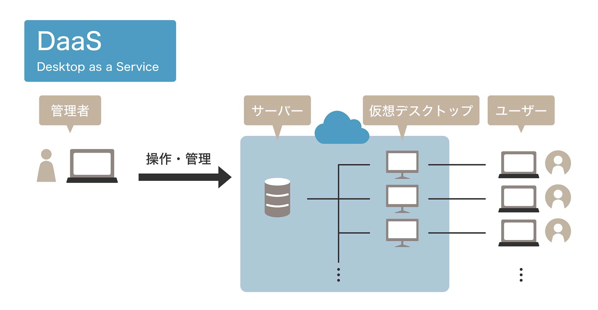 Daasとは 医療 – 医療略語 Daa _ スピリチュアルペイン【ナース専科】 – LMRHT
