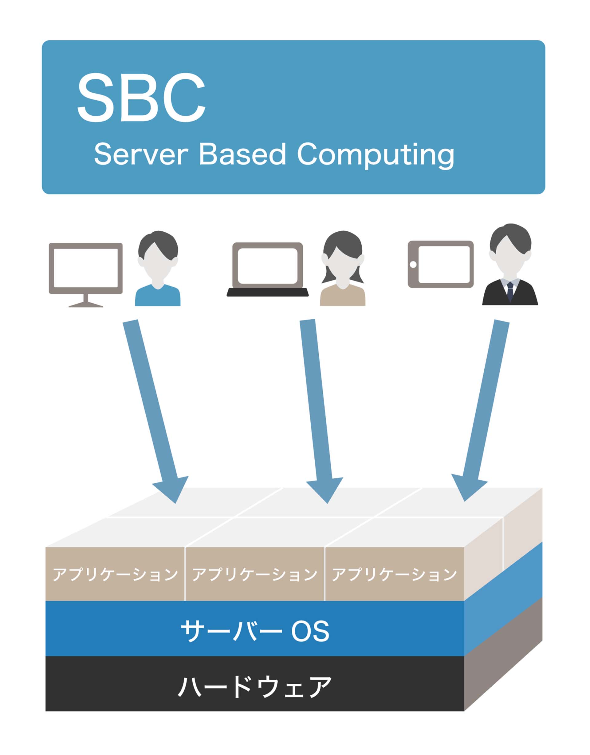 VDI（仮想デスクトップ）とは？その概要やDaaSとの違いをわかりやすく解説