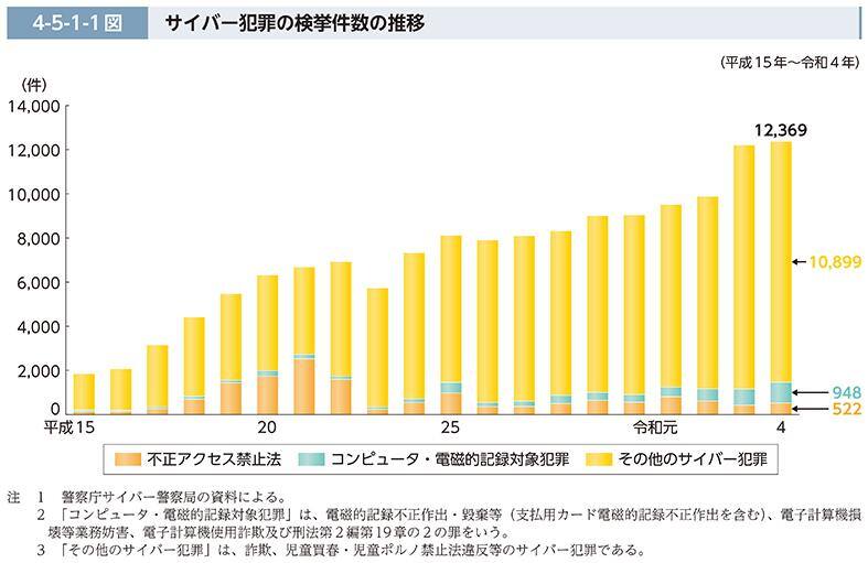 サイバー攻撃対策は必要か
