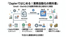 初心者でも簡単!Zapierの基本的な使い方と自動化設定ステップ