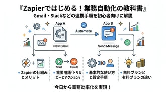 初心者でも簡単!Zapierの基本的な使い方と自動化設定ステップ