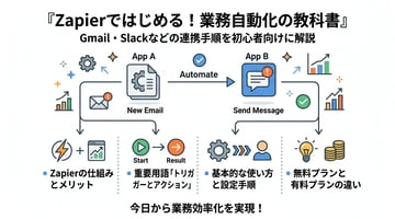 初心者でも簡単!Zapierの基本的な使い方と自動化設定ステップ