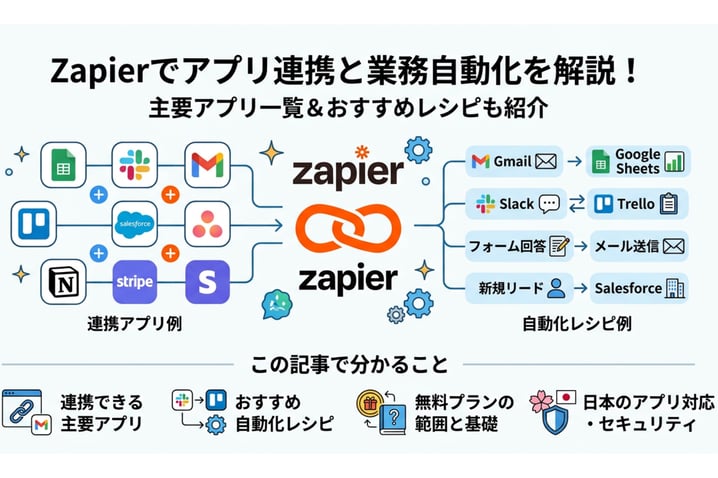 Zapier（ザピアー）で連携できるアプリ一覧とおすすめ活用法【最新版】
