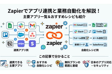 Zapier(ザピアー)で連携できるアプリ一覧とおすすめ活用法【最新版】