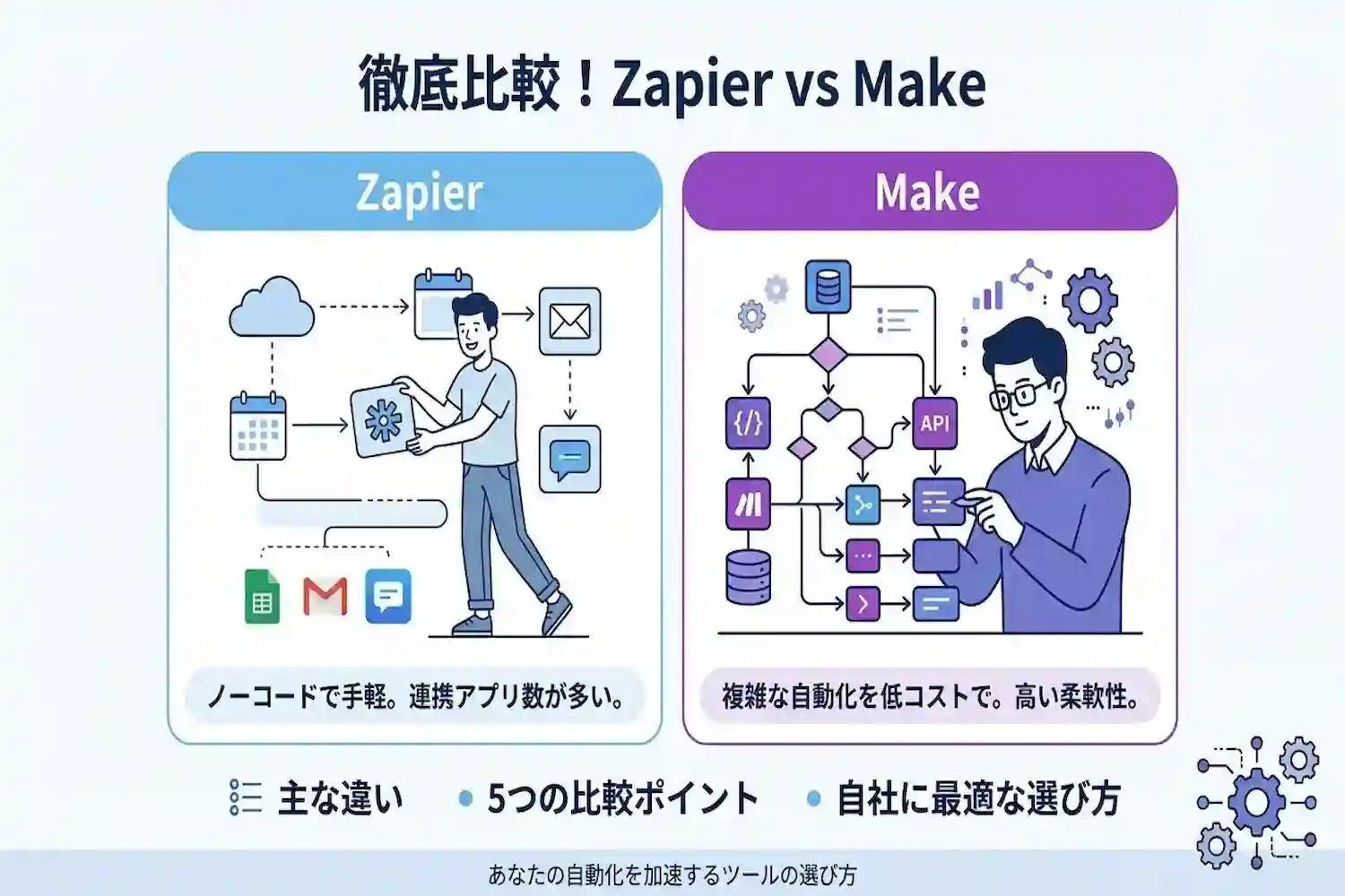 業務効率化ならどっち?ZapierとMakeの違いを5つのポイントで徹底比較