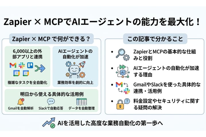 AIエージェントを強化！ZapierとMCPの連携で実現できること