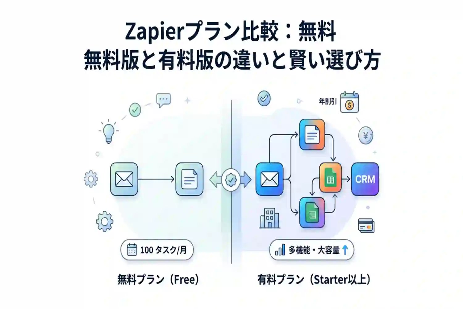zapierの料金プランを徹底解説！無料版と有料版の違いとは？