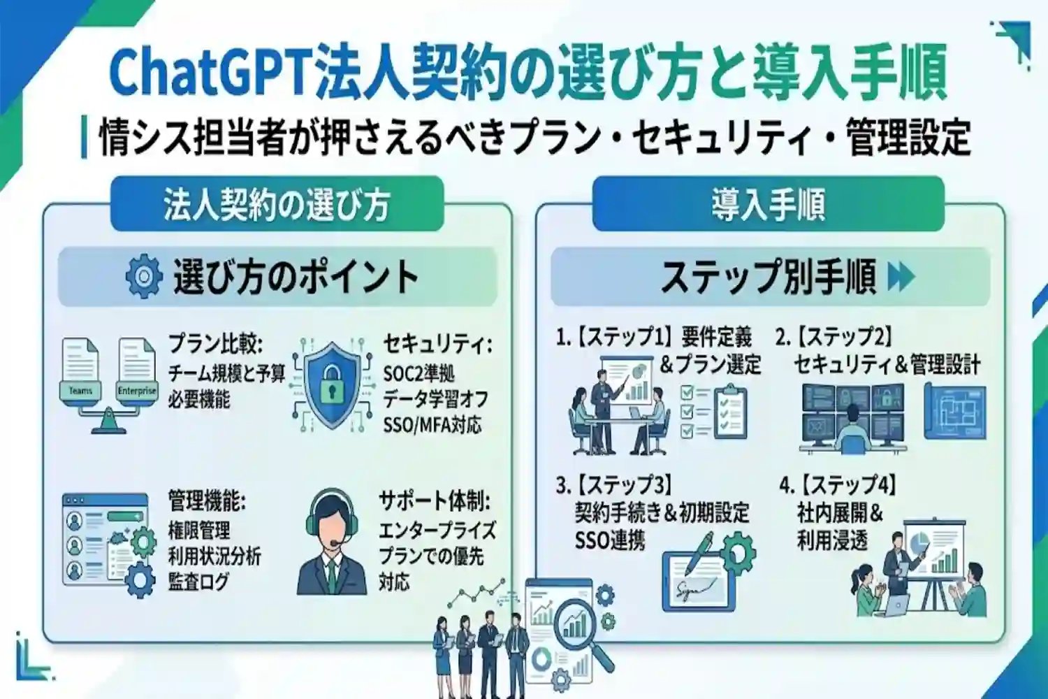 ChatGPT法人契約の選び方と導入手順｜情シス担当者が押さえるべきプラン・セキュリティ・管理設定