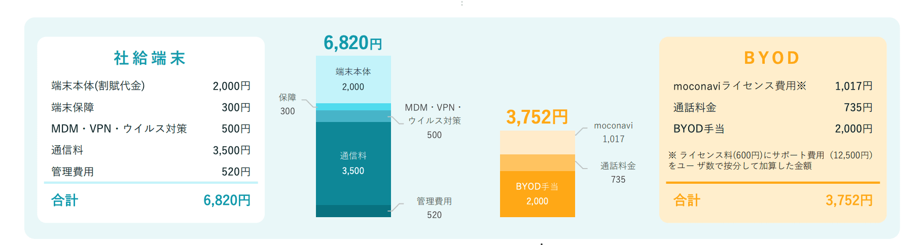 Case1：利用ユーザー数30人の場合