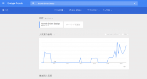 グロースドリブンデザイン