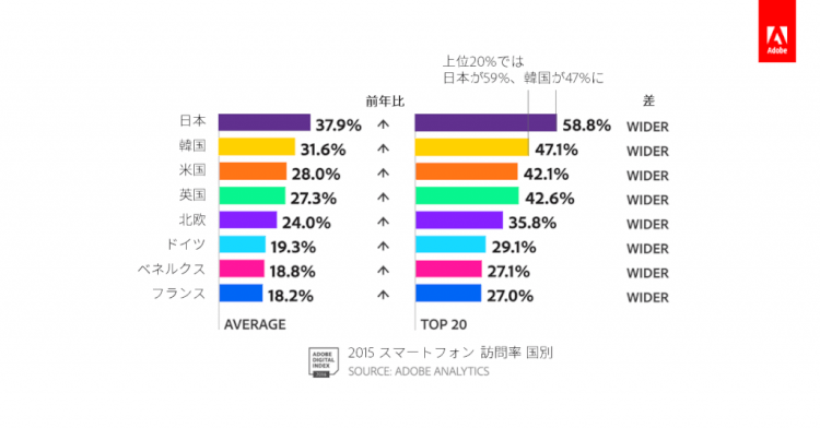 スマホのコンバージョン率と訪問率_2