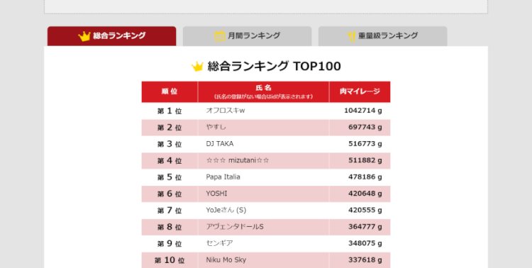 ランキングコンテンツ