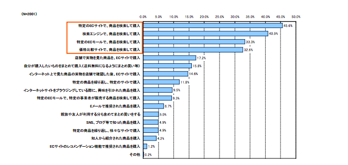 理想的な顧客像