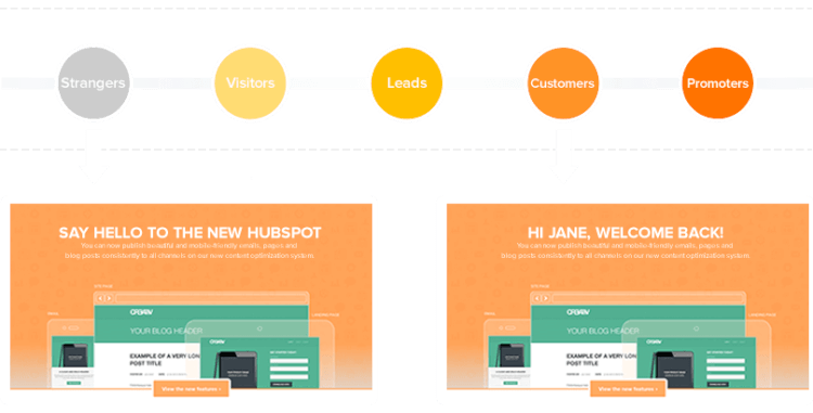 HubSpotの例