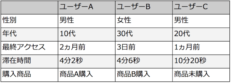 example-dwh.png