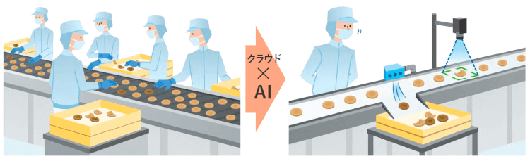 不良品の発生や異物混入