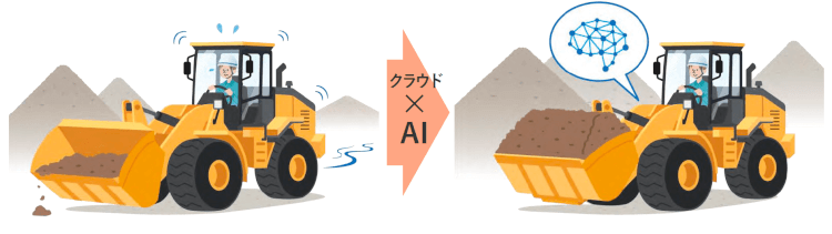 最適条件の予測